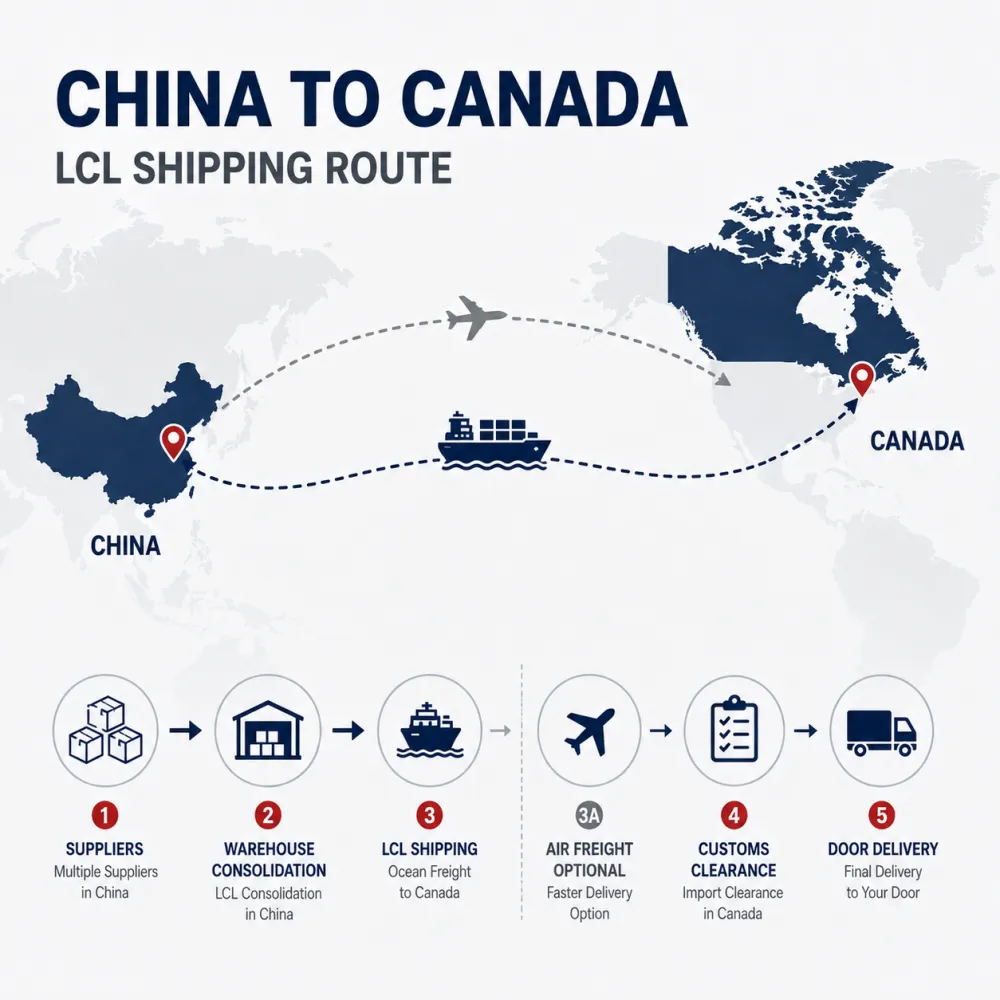 china-to-canada-lcl-shipping-route