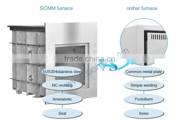 1700C Lab Ideal Gas Controlled Box Type Atmosphere Furnace