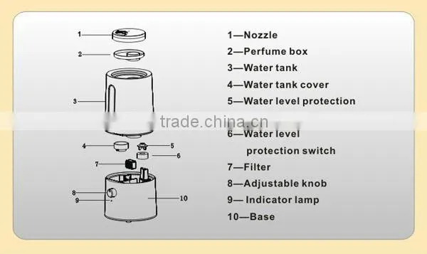 2016 Amazon1.5L free sample essential oil ultrasonic Humidifier
