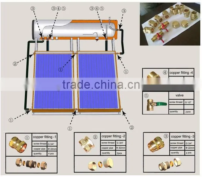compact flat plate solar water heater system with direct/open loop (active)