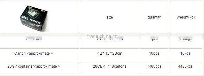 Touch 5" LCD screen GPS Car Black Box