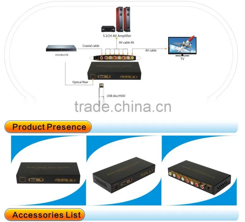 5.1 digital audio decoder convert, DTS/AC3 source digital audio to analog 5.1 audio or stereo audio