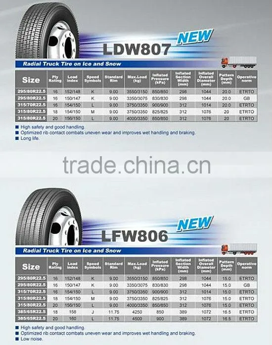 Winter tires, Snow tires, China tires