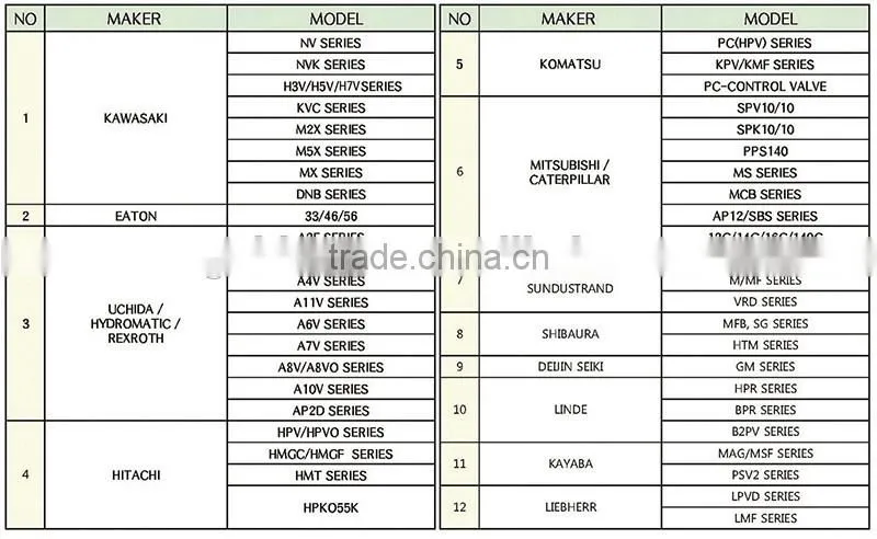 KAWASAKI K5V K5V140DTP K5V140DTH K5V160DT K5V160DTP K5V160DTH hydraulic pump CYLINDER BLOCK