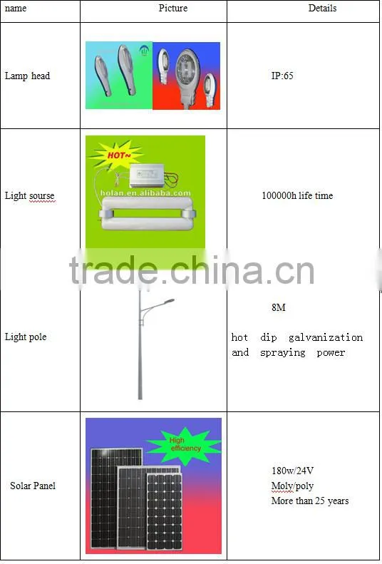price of 20w 30w 36w 50w solar induction street light