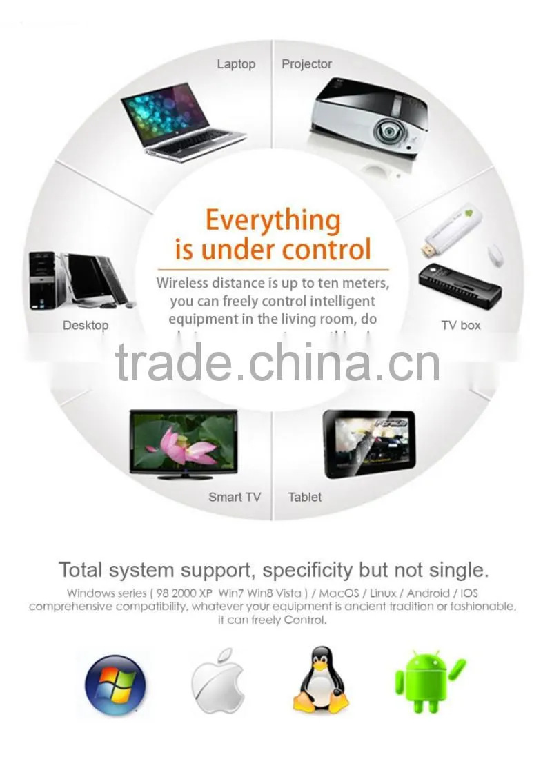 High Sensitive Touch 2.4GHz Mini Wireless Key Mouse Manufactuers