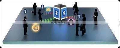 Bluetooth Proximity Marketing Device