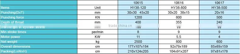 Competitive Price of Hydraulic punch machine