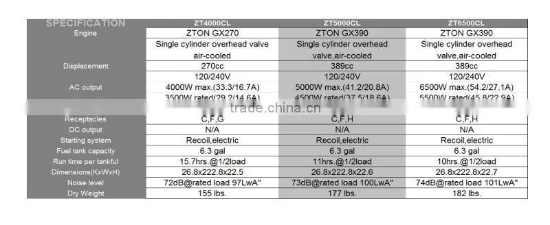 2KW WK5000-B 6.5HP engine electric ce approved best sell home use silent generator set