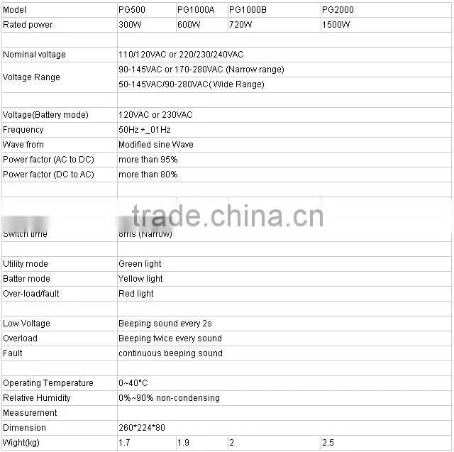 High frequency modified sine wave home inverter/invertor 1kva 2kva