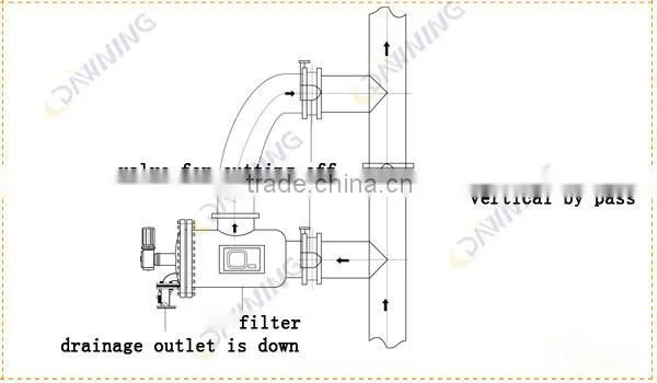Municipal/Industrial/agricultural underground water filter system