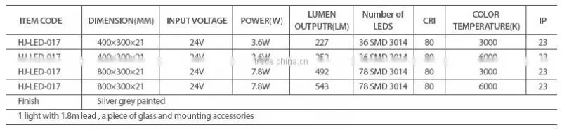 LED under cabinet panel light with IR sensor switch