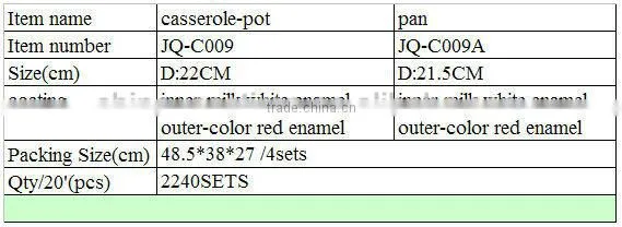 enameled cast iron pots and pans