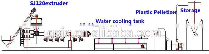 PP PE Single Screw Pelletizing Machine