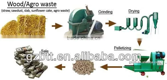 coal briquette making machine earning money for you