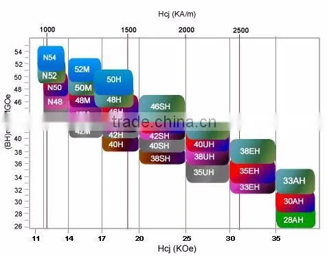 SmCo strong custom shaped rare earth permanent Magnet