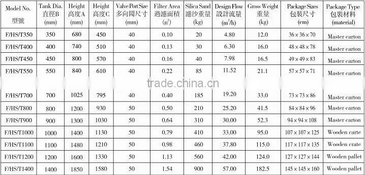 Hot sales top mounted swimming pool filter