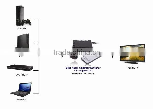 Remote control Mini hdmi switch 4x1 for HDMI devices