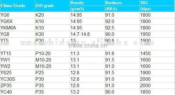Professional new rolling curling iron from Zhuzhou tongda