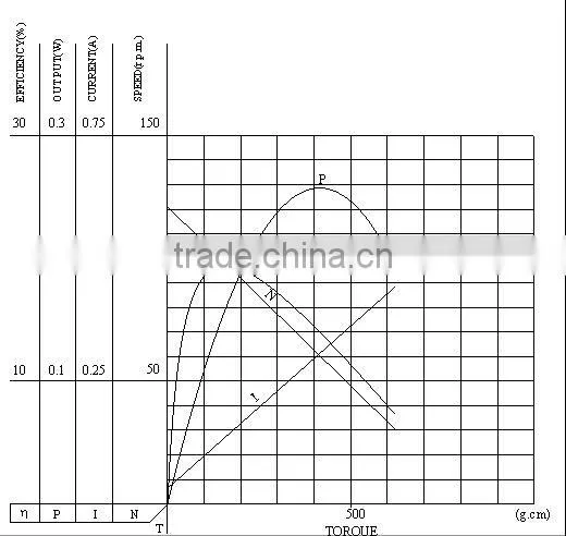 Factory in Ningbo China high technology pmdc 6 v micro electrical motor