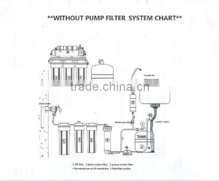 newly household 5 stages water purification machine