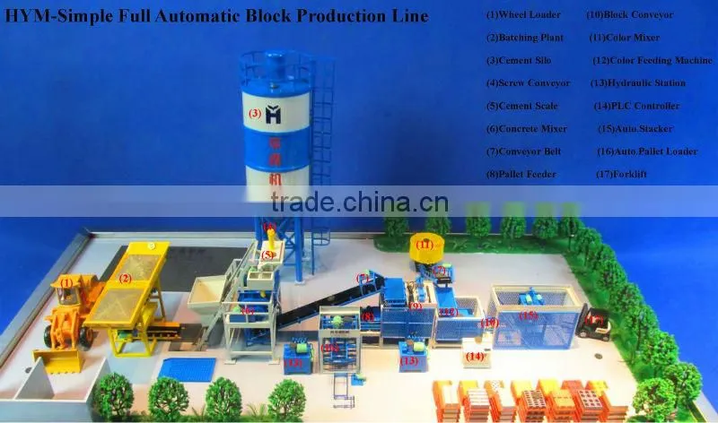 New technology QT5-15 automatic cement brick machine from famous brick making machine China Supplier