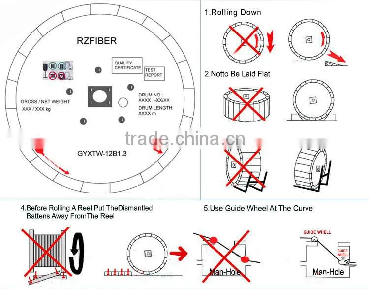 GYTA stranded loose tube non-armored outdoor cable