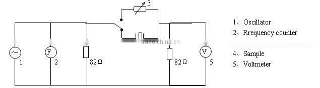 piezo element,ceramic materials,piezoelectric effect
