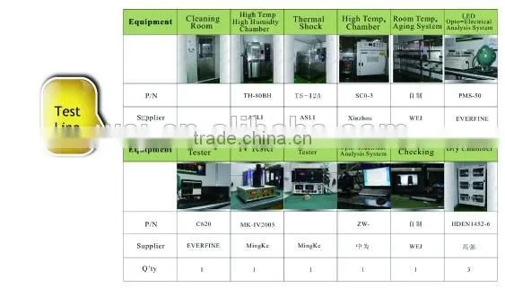 5mm the lowest price 1.1-1.2V 940nm 5mm infrared led specifications