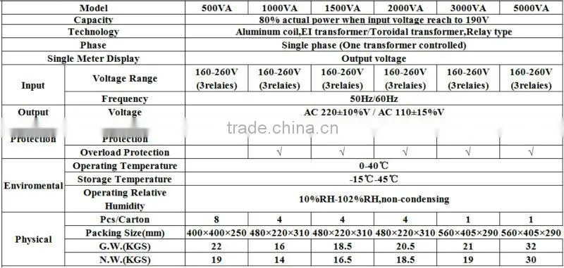 220v 50hz single phase voltage regulator, 500w voltage stabilizer