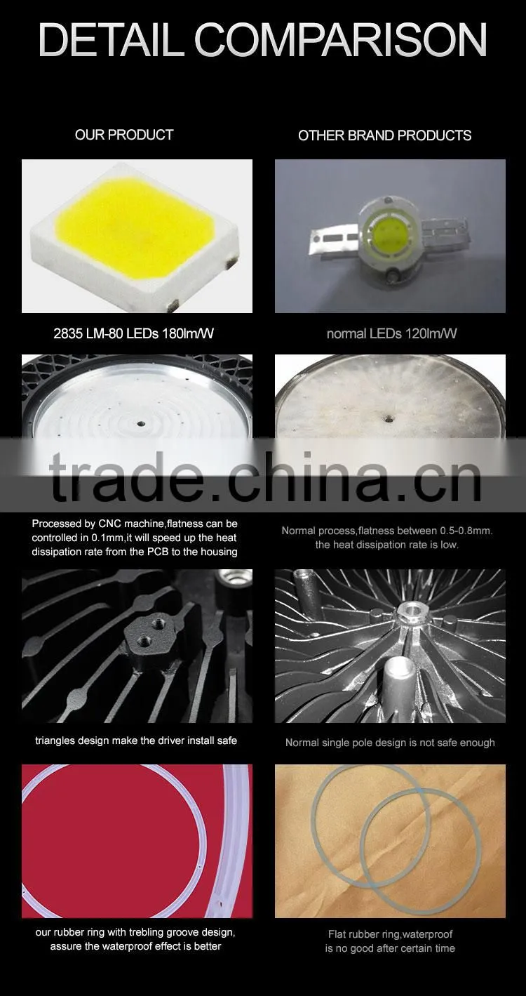 New ETL DLC high bay light competitive price led warehouse lighting fixtures