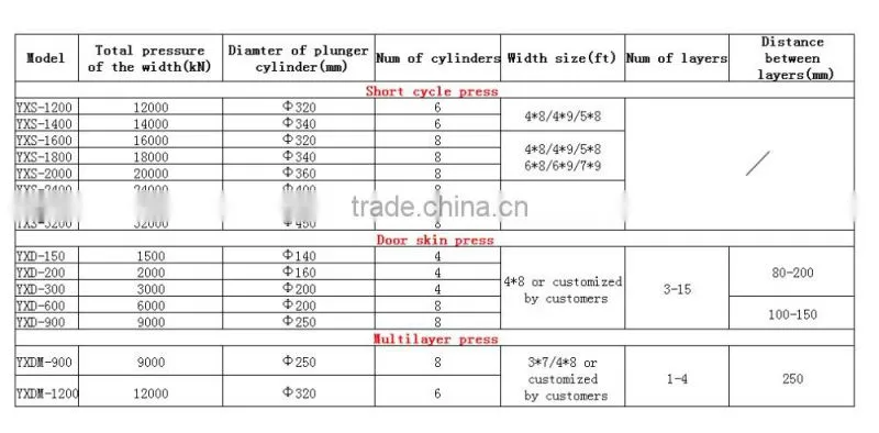 Laminating flooring short cycle hot press / Laminating flooring press machine