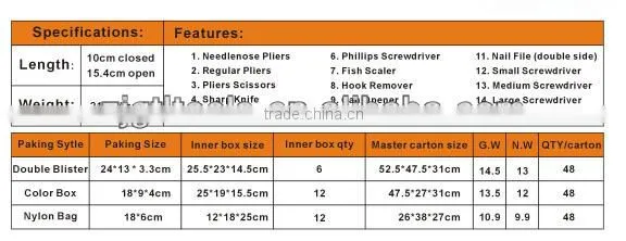 15 in 1 multi driver tool/promotion multitools