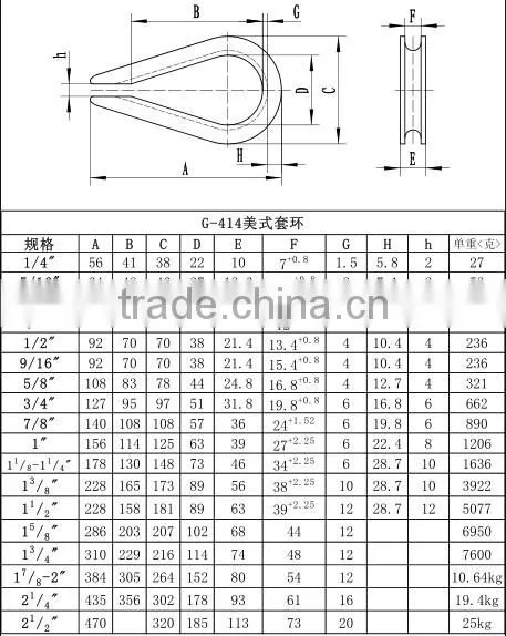 Thimble for Ameriacan/wire and rope thimbles