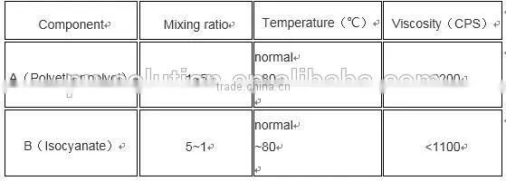 High pressure continuous polyurethane PU foaming machine for widely application