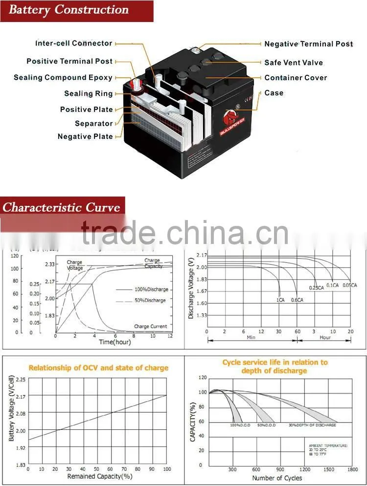 Powerful solar power storage battery 12v rechargeable long life 12v 110ah battery