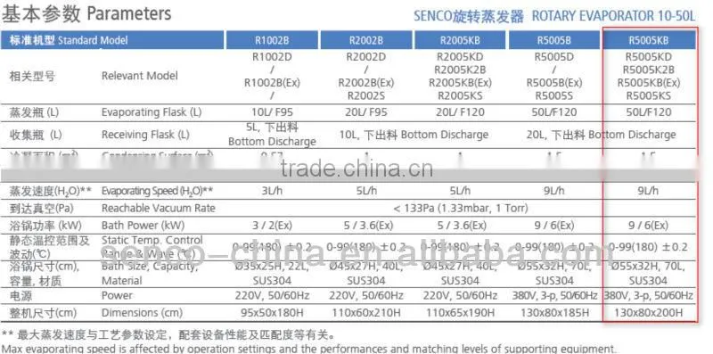 R5005KB 50L Rotary Evaporator SENCO Tandem Receiving, hot sale