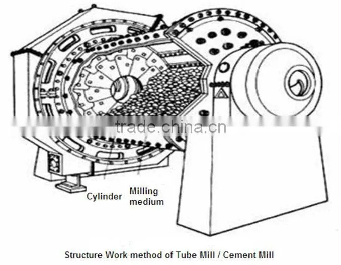 MB 34110 tube mill, mill machine, cement tube mill