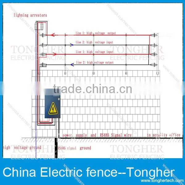 fence for house/ goverment/farm fencing wire 5J