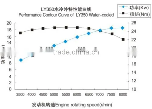 2016 most cost effective zongshen engines for atv 350cc with reverse gear