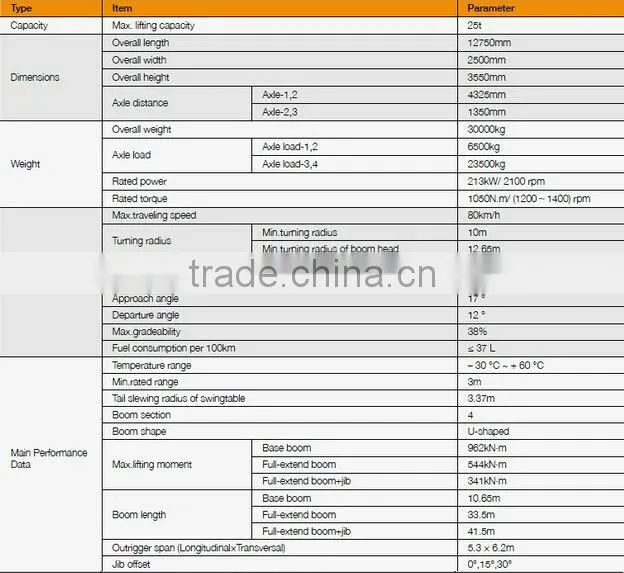 SANY 16ton STC160C Jual Truck Crane Bekas