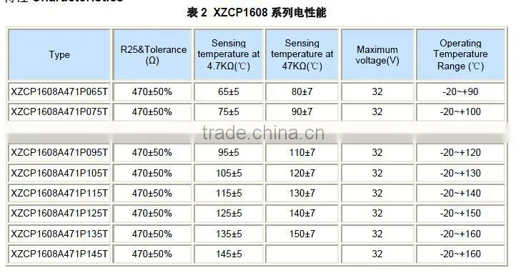 Overheat protection Chip PTC thermistors