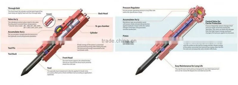 kRUPP HM700 diaphragm for hydraulic breaker
