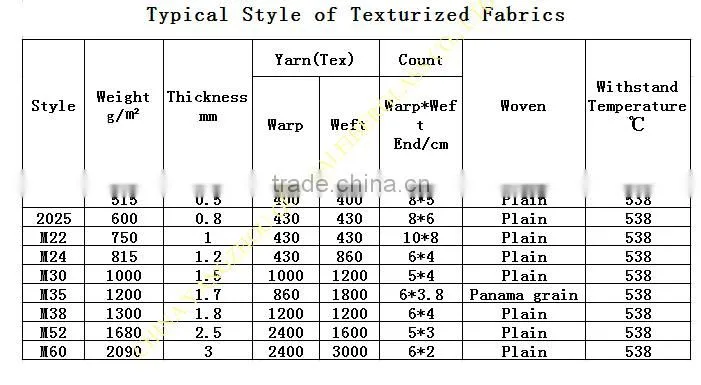 High Quality Fiberglass Texturized Fabrics