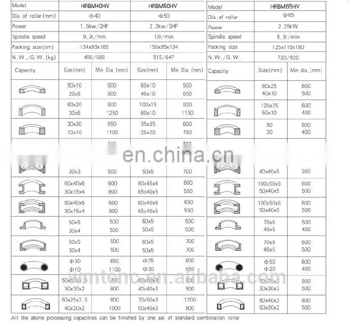 RBM40HV Metal sheet Round Bending Machine with CE