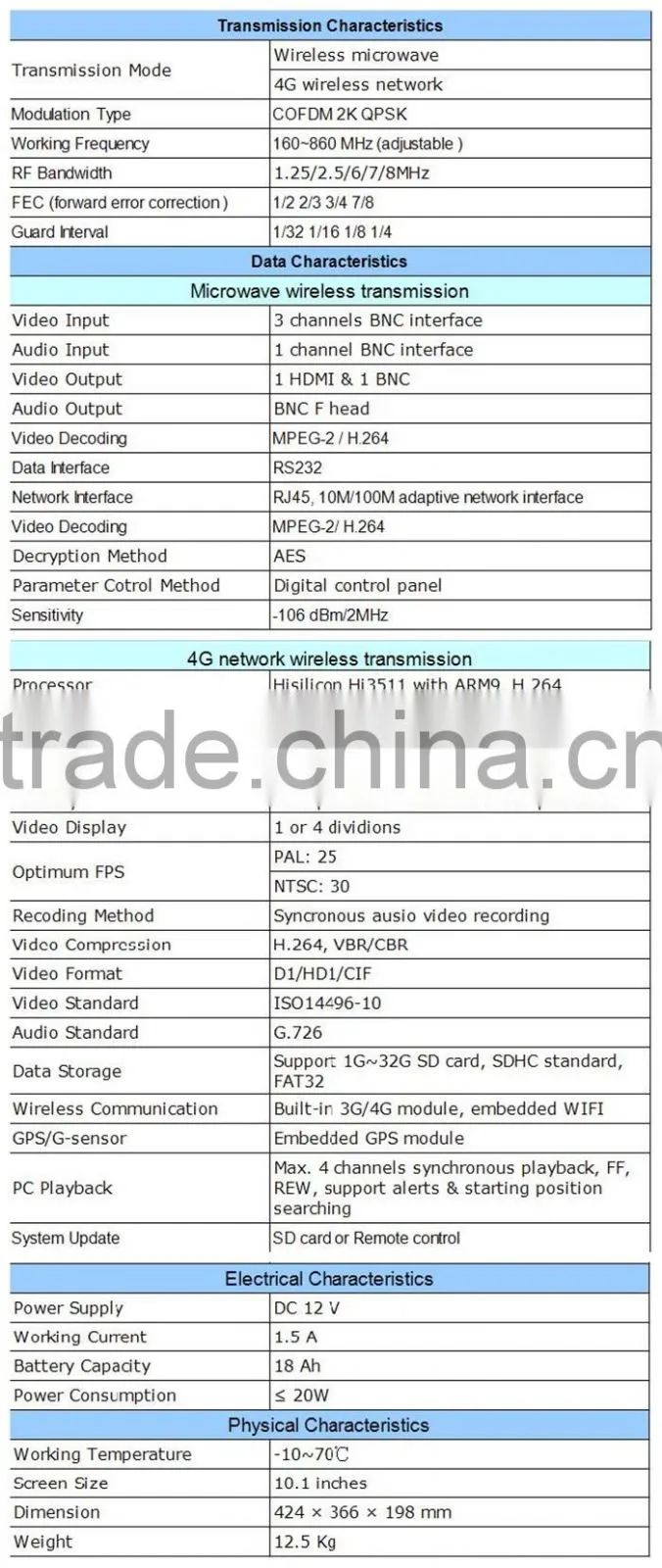 COFDM Embedded 3G/4G WIFI Wireless Video Receiver
