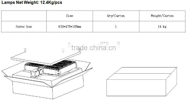 New Top Quality UL cUL Led Shoebox Light 200W for court playground stadium roadway lighting