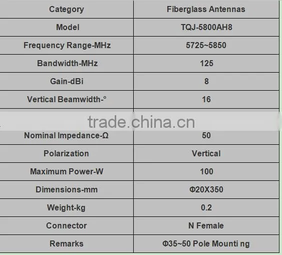5.8G 8dBi Outdoor Omni Fiberglass Antenna TQJ-5800AH8
