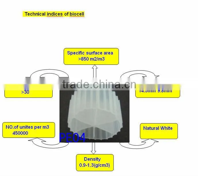 biocell filter media for pond