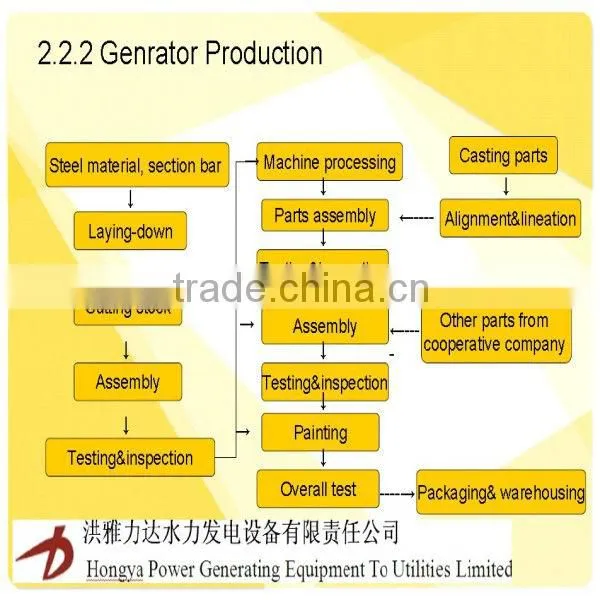 Hydraulic Power Plant Design and Construction--project with Pelton Turbine generator unit